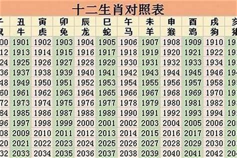 1957属什么|1957年屬相，1957年屬雞是什麼命